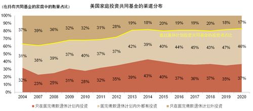 個人養(yǎng)老金新藍(lán)海 中金解讀政策、中外差異、產(chǎn)品現(xiàn)狀與金融業(yè)務(wù)機(jī)遇