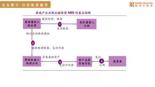 從30頁P(yáng)PT看透供應(yīng)鏈金融 四大核心模式解析