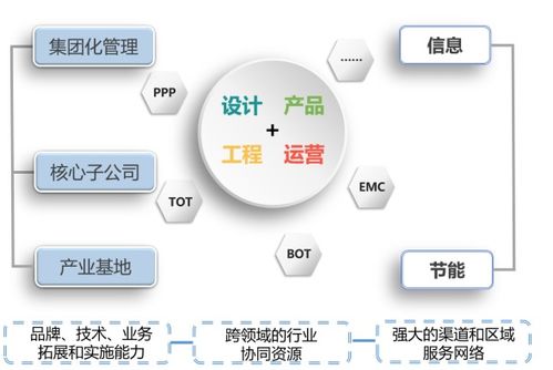 淺析安防集成商轉(zhuǎn)型之路 從技術(shù)集成到計算機數(shù)據(jù)服務(wù)的深度融合