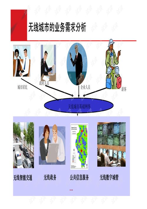 無線城市技術交流與咨詢 構建智慧未來的關鍵路徑